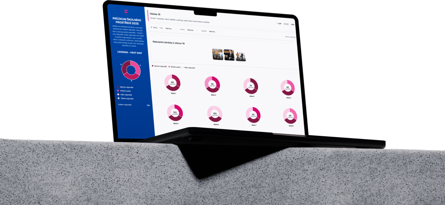 Propix group vývoj custom software use case